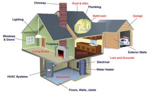 Home Inspection Cost